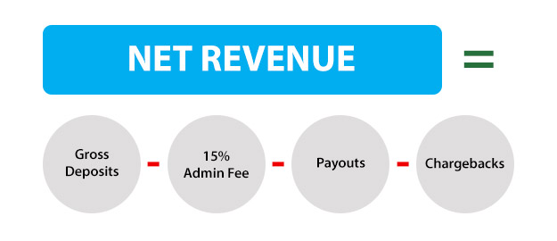 Bingo Revenue