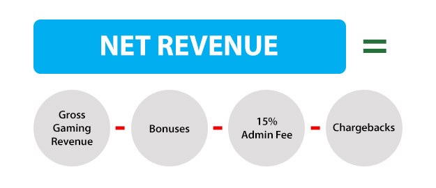 Casino Revenue